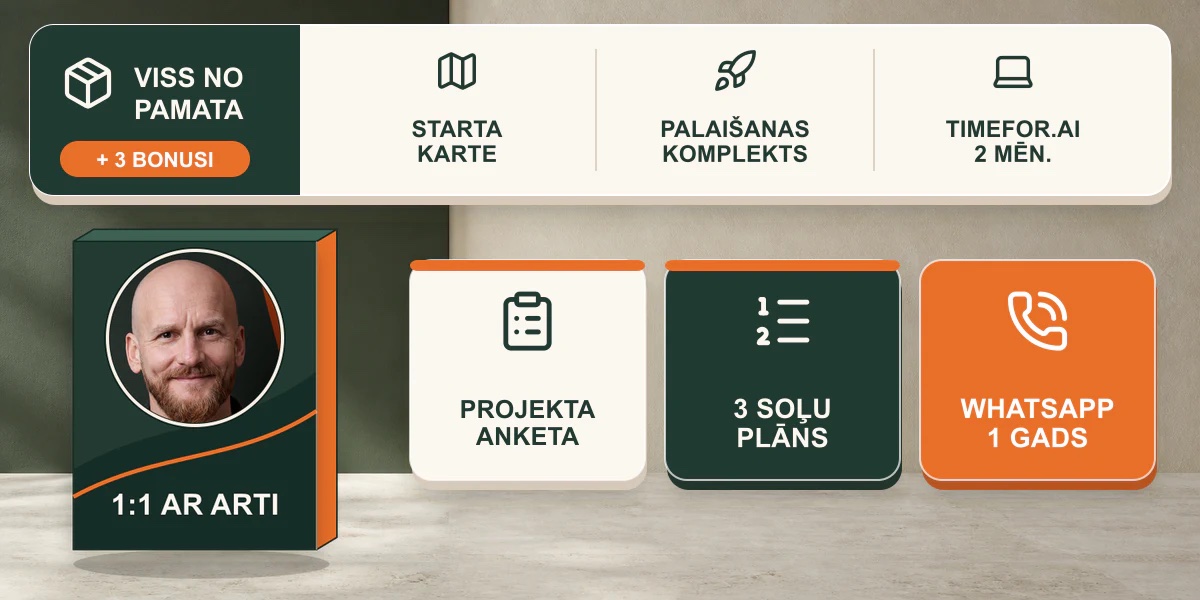 Personīgā programma: viss no Pamata plus individuāla 1 pret 1 sesija ar Arti, projekta anketa, 3 soļu plāns un WhatsApp 1 gads